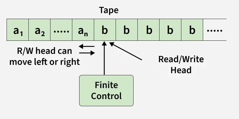 tape