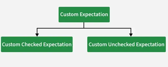 custom_expectation