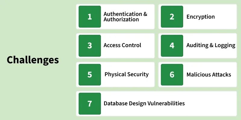 challenges_of_database_security_in_dbms