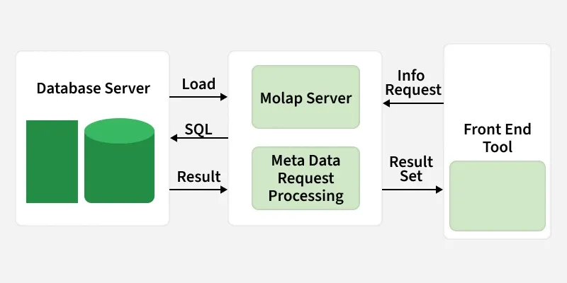 database_server