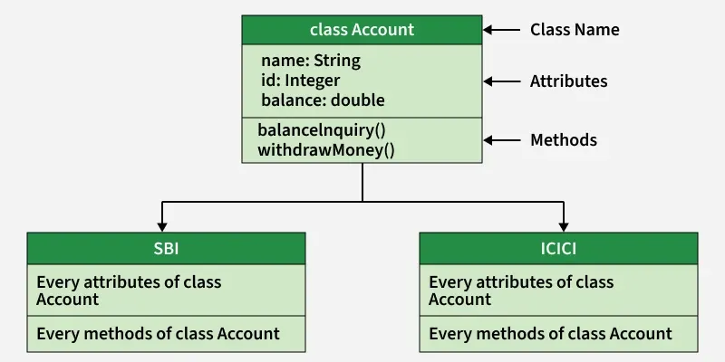 class_account