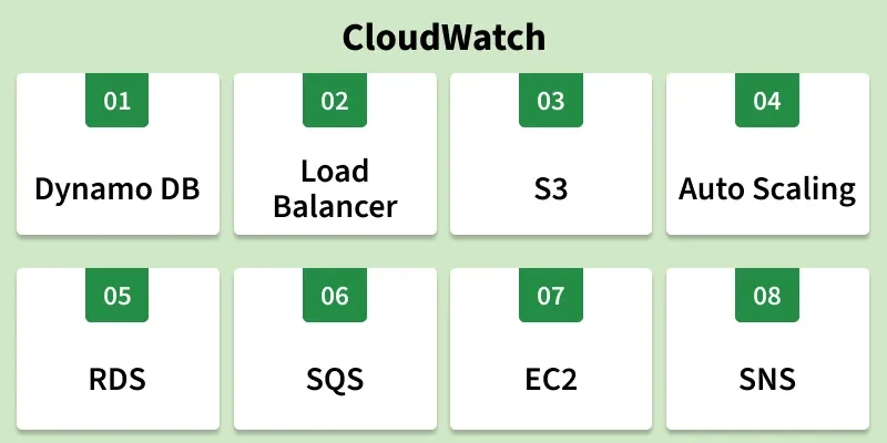 cloudwatch