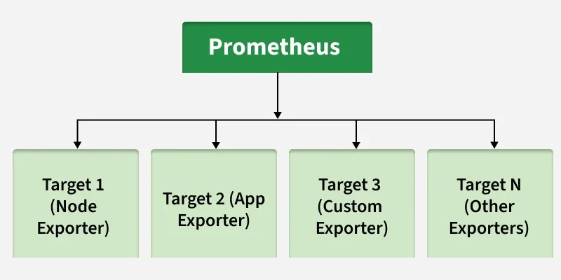 prometheus