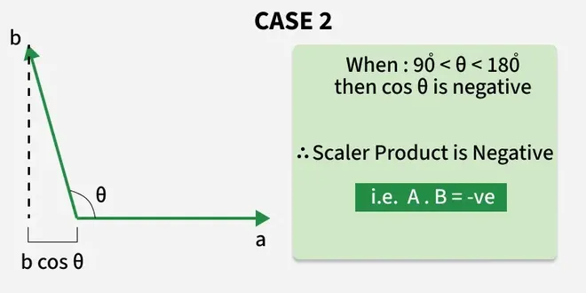 scaler_2