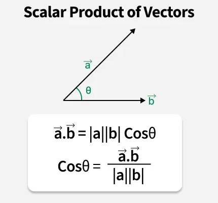 scalar_product_of_vectors