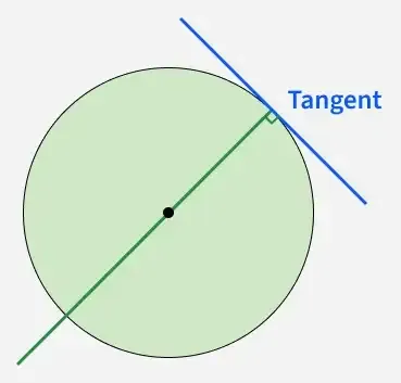 Tangent