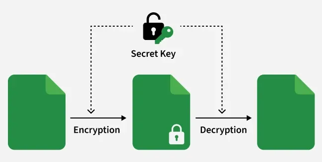 how_data_encryption_works