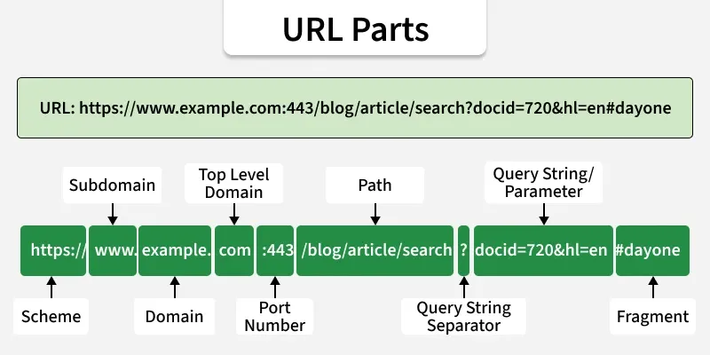 url_parts