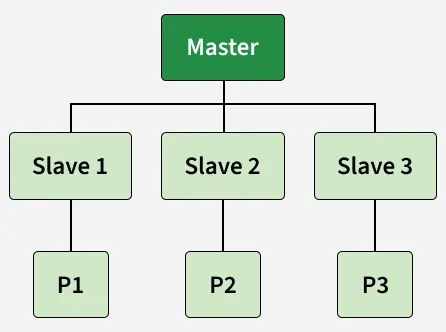 master