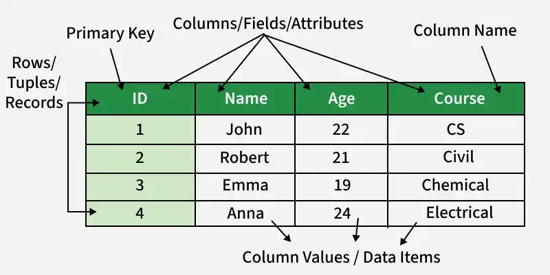 rdbms_4