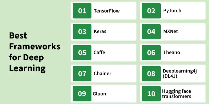 best_frameworks_for_deep_learning