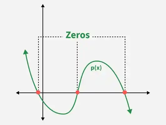zeroes_of_polynomials_1