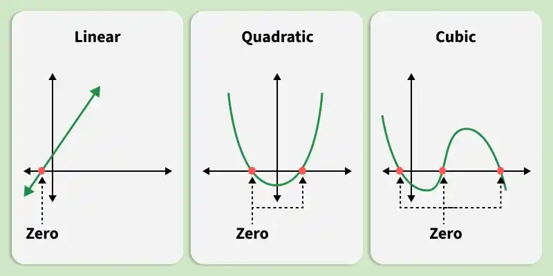 zeroes_of_polynomials_4