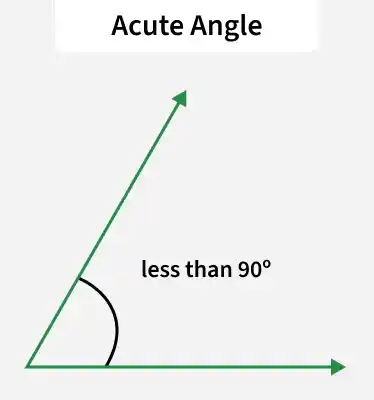 acute_angle