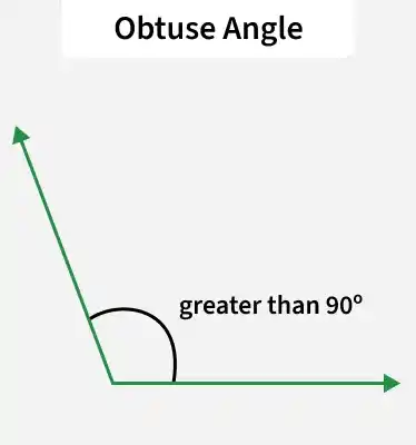 obtuse_angle