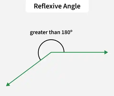 reflexive_angle