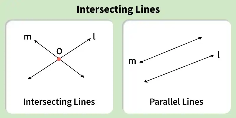 intersecting_lines1