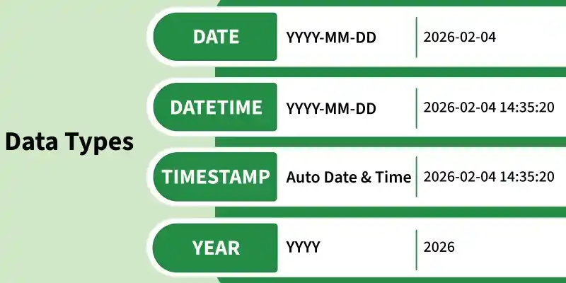 data_types