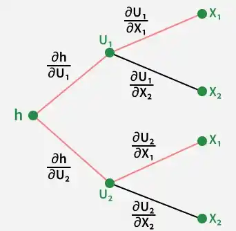 chain_rule_diagram
