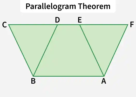 parallelogram_theorem