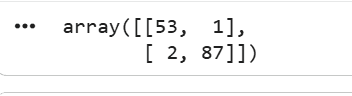 Confusion-matrix