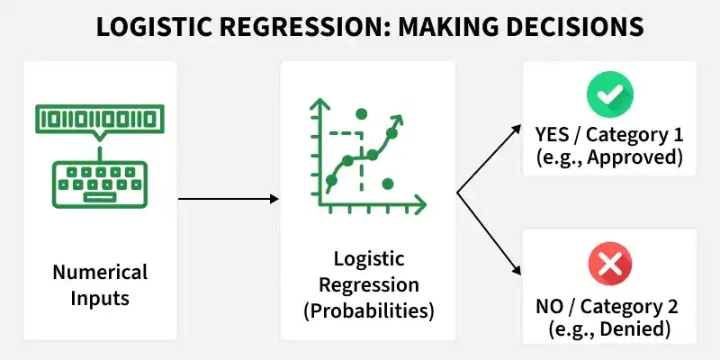 logistic_regression_making_decisions