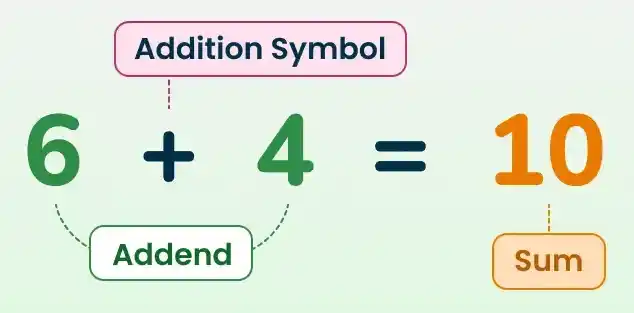 Addition