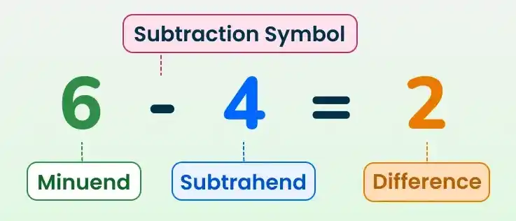 Subtraction