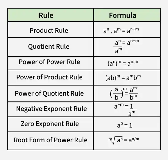 exponential_table