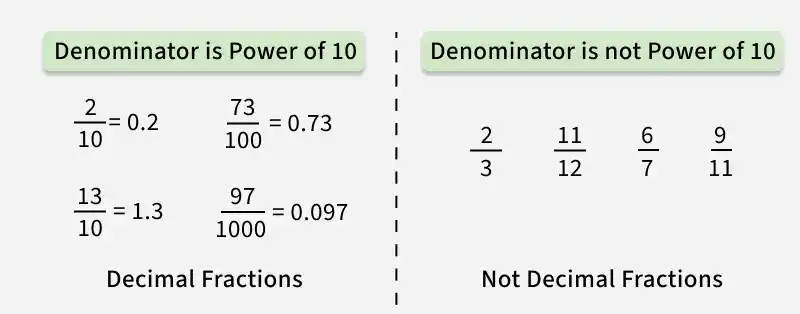fractions