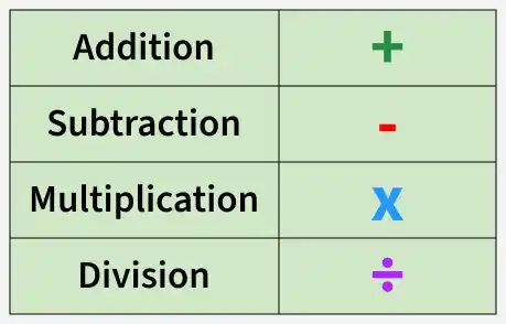 arithmetic