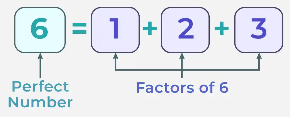 perfect-numbers