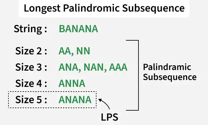 longest_palindromic_subsequence