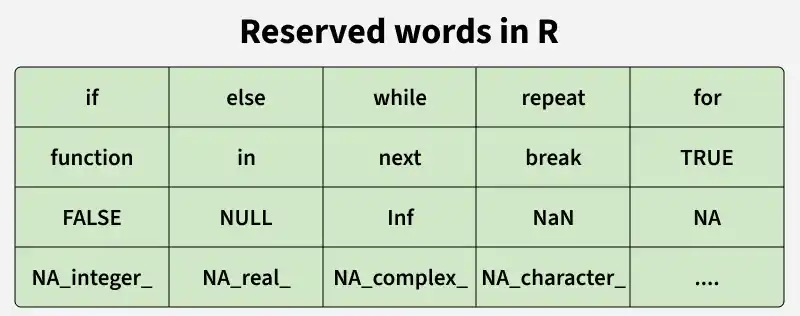 reserved_words_in_r