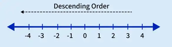 order