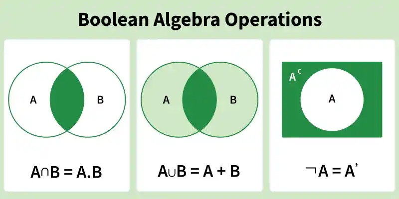 boolean_algebra_operations_