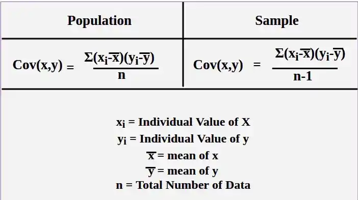 Covariance1