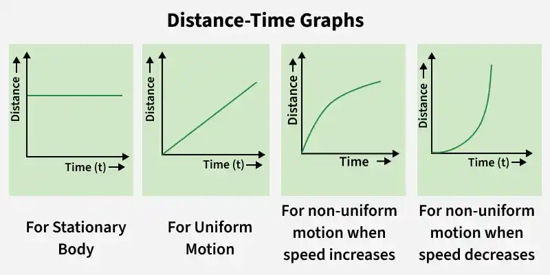 distance_time_graphs
