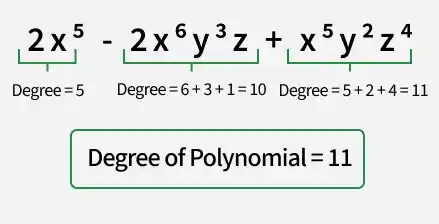 degree