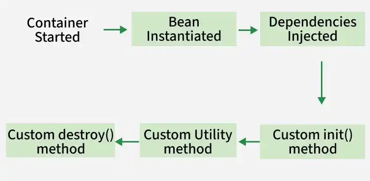 container_started