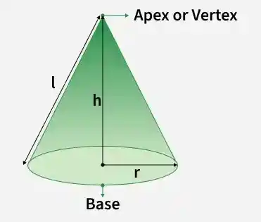 a_cone