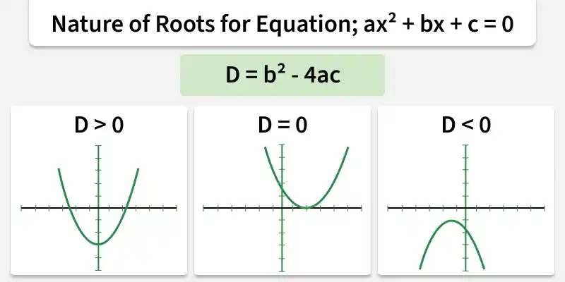nature_of_roots_for_equation_ax2_bx_c_0