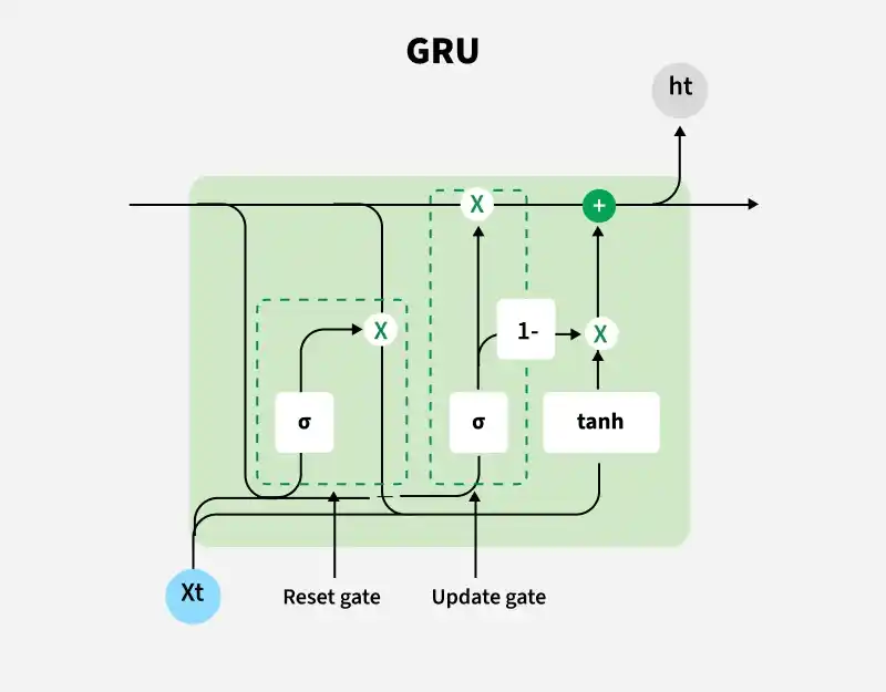GRU_1
