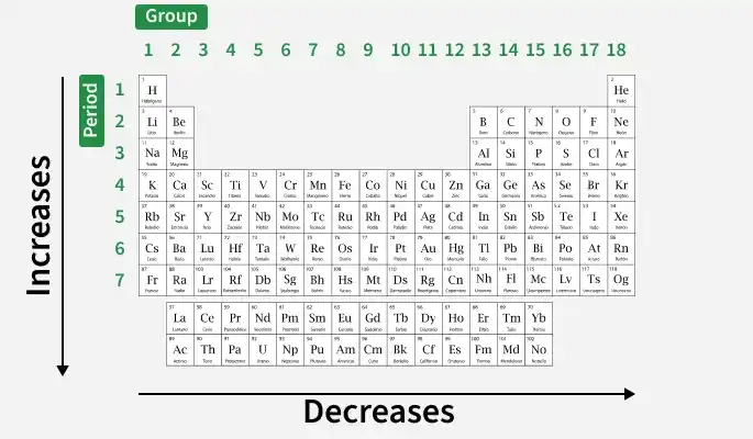 periodic_table