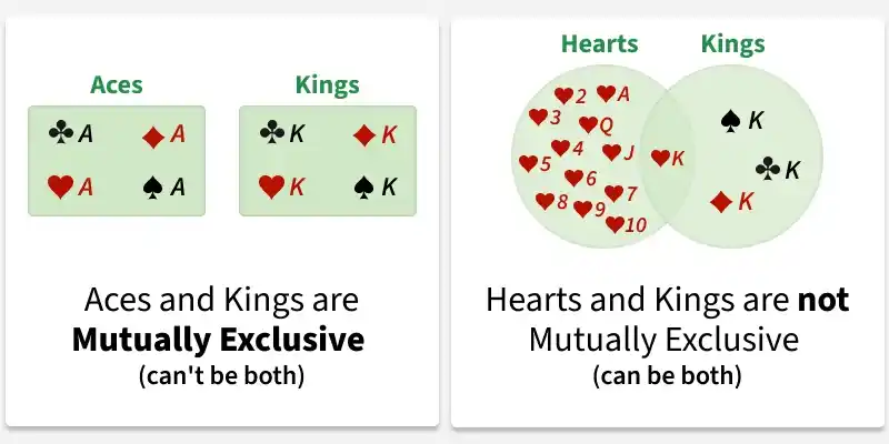 mutually_exclusive_events
