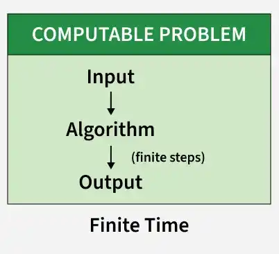 computable_problem_diagram