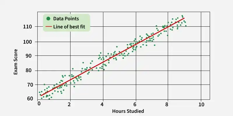 exam_score