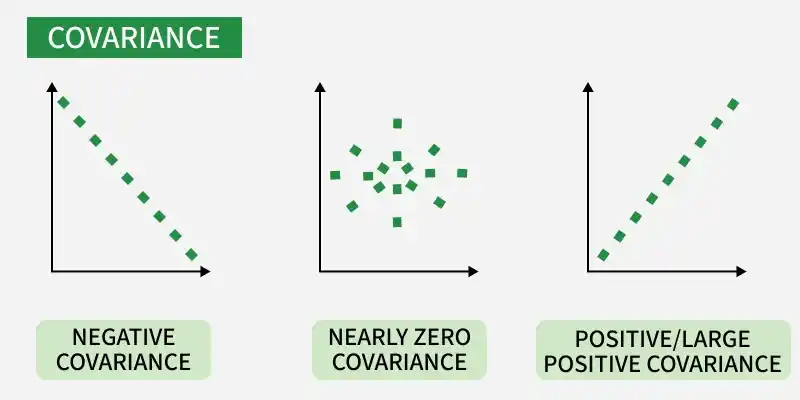 covariance