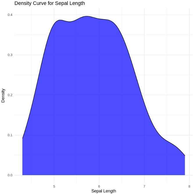 Density-Curve