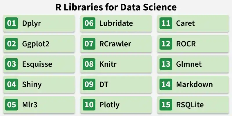 r_libraries_for_data_science